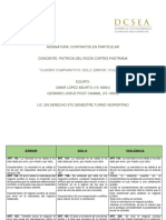 Actividad 1. Cuadro Comparativo. Omar Lopez Aburto. Gerardo Poot Caamal