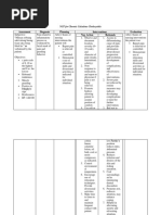 Assessment Diagnosis Planning Interventions Evaluation Nsg. Action Rationale