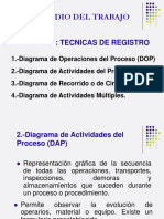 Unidad II 2 Diagramas DAP DR DAM