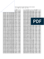 EC2 - Koeficijenti Za Proracun Pravougaonih Preseka Opterecenih Na Pravo Savijanje