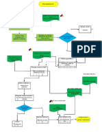 Diagrama de Flujo Ecológico 2