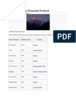 List of Peaks in Himachal Prades1