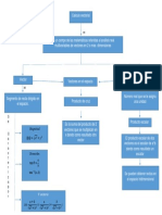 Mapa Conceptual Unidad 1