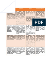 Cuadro Comparativo Teorías Orientales