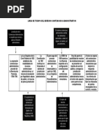 Linea de Tiempo Del Derecho Contencioso Administrativo