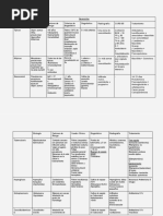 Tablas Neumologia 