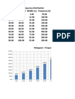 I I I I: 450.00 400.00 350.00 280.00 Column D