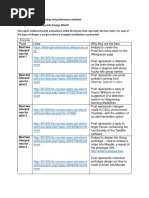 Edid6509 - Participation Report - Nyeisha George-Minott