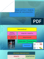 Inmunidad Activa, Pasiva, Esquema de Vacunación