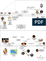 Linea de Tiempo