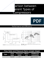 Comparison Between Compressors