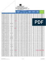 Control de Lectura 20% Práctica Calificada 25% Promedio Final DNI Examen Final 40% Condición Participación en Foro 15% Nivel