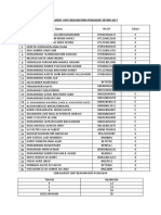 Enrolment Unit Beruniform 2017