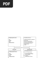 Anemia Pathophysiology by Francis Oliveros, BSN 4