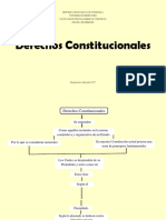 Derecho Constitucional - Mapa Conceptual 