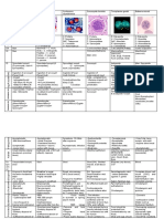 Additional Protozoan