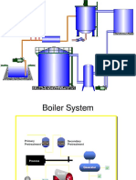 Boiler Proses