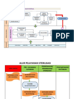 Alur Kerja CSSD