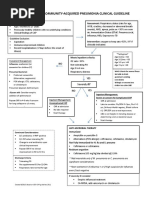 Pediatric Community-Acquired Pneumonia Clinical Guideline