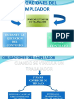 Obligaciones Del Empleador