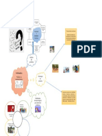 Mapa Mental Etnopsicologia