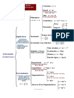 Clasificacion de Las Funciones1