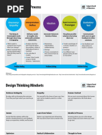 Design Thinking Process: Discovery/ Empathy Ideation Evolution/ Test