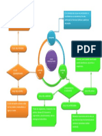 Ciclo Biogeoquimico Mapa