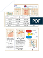 Τυπολόγιο Θερμοδυναμικής Φυσική Προσανατολισμού Β λυκείου