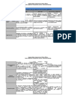 Cuadro Comparativo Teorías