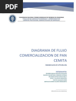 Diagrama de Flujo Comercialización de Pan Cemita