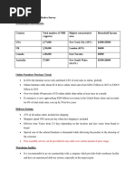 Quali Survey Findings