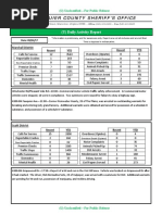 (U) Daily Activity Report: Marshall District