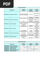 Analisis Morfologico