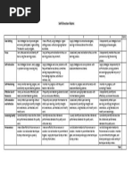 Self Direction Rubric