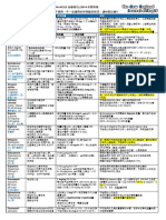 ACLS常用藥物 20140925