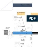 Diagrama de Ishikawa