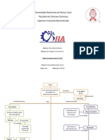 Mapa Conceptual Fisica