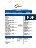 Directorio de Unidades Judiciales Pichincha