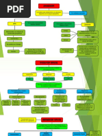 Analisis Espacial Cinco Conceptos Fundamentales