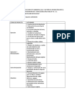 ETAPAS DE PROYECTO Impacto Ambiental