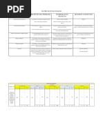 Matriz de Involucrados 22