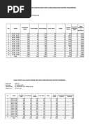 Hasil Survey Lalu Lintas Harian Rata-Rata (LHR) Diwilayah Metro Palembang