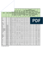 Cost of Doing Business Cavite