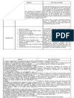 Tabla de Doble Entrada