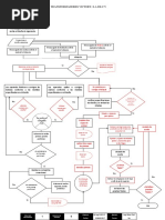 Diagrama de Flujo