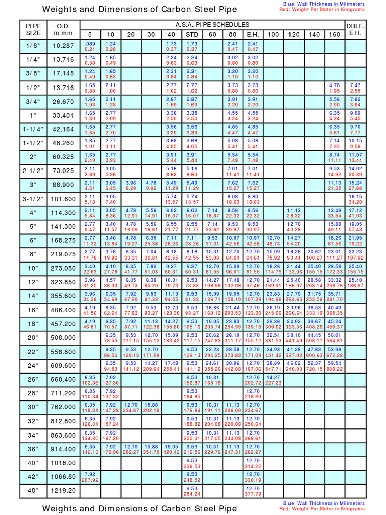 Steel Pipe Dimensions Chart