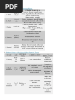 Freud's Psychosexual Development Theory: Theories