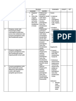 Ceklist Elemen Penilaian PMKP