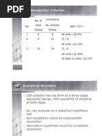 No. of Cumulative Units No. of Units USP Tested Tested All Units